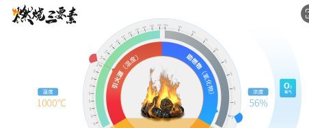 燃烧三要素产品展示